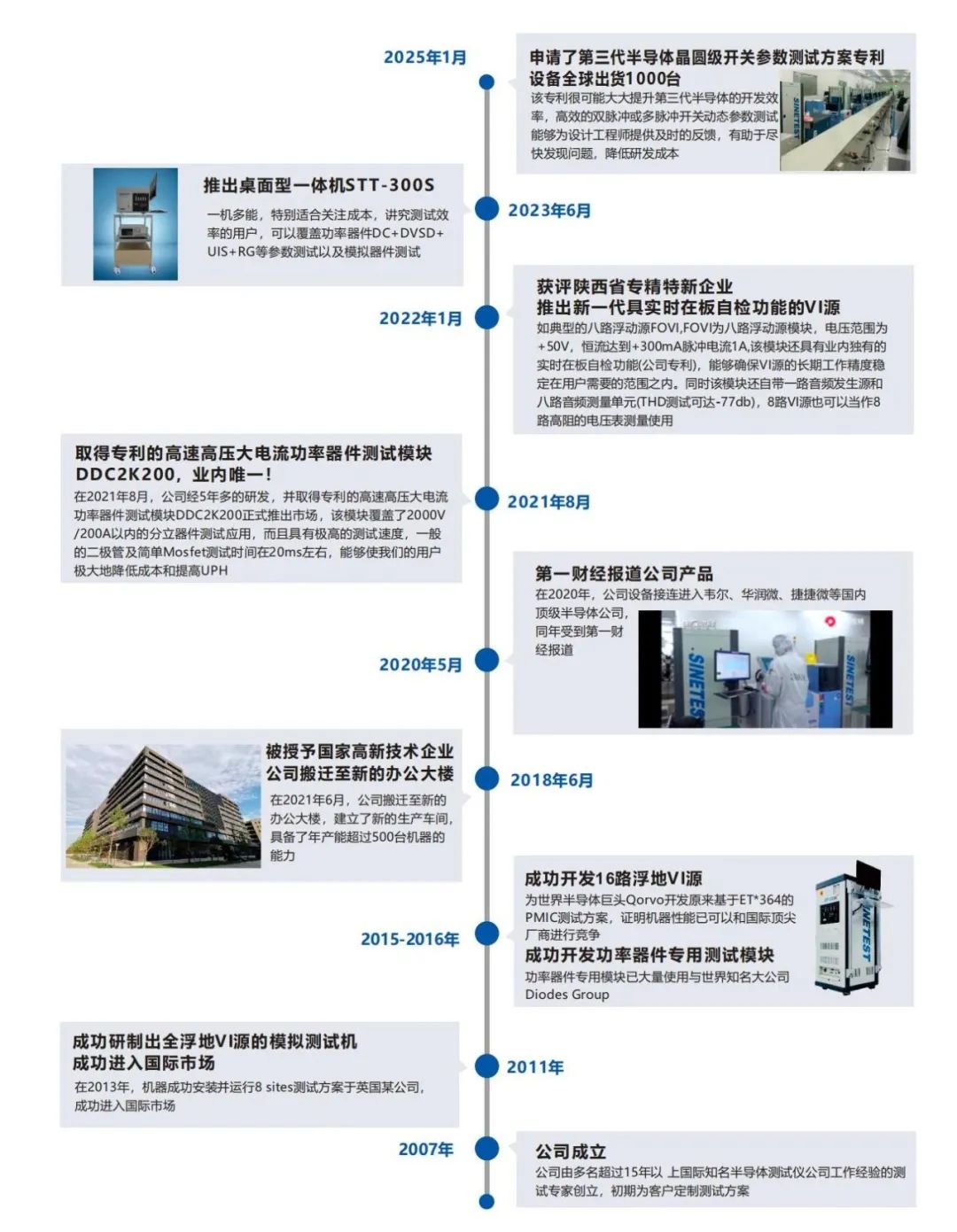 展商推荐| 赛英特半导体技术（西安）有限公司_首页